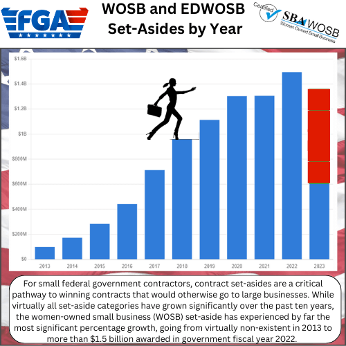 Women-Owned Small Business (WOSB)