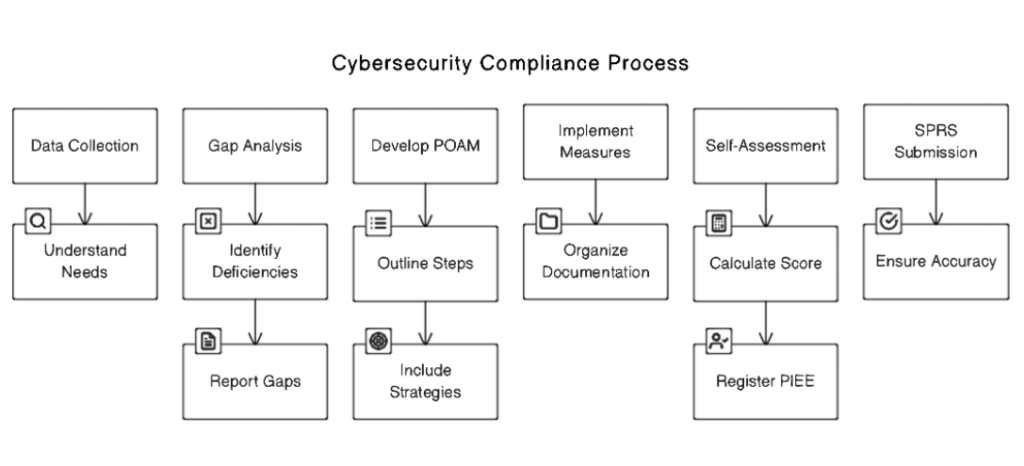 Cybersecurity
